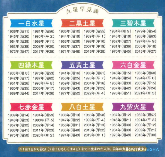 九星開運帖 23年 三碧木星 本の情報 ブティック社
