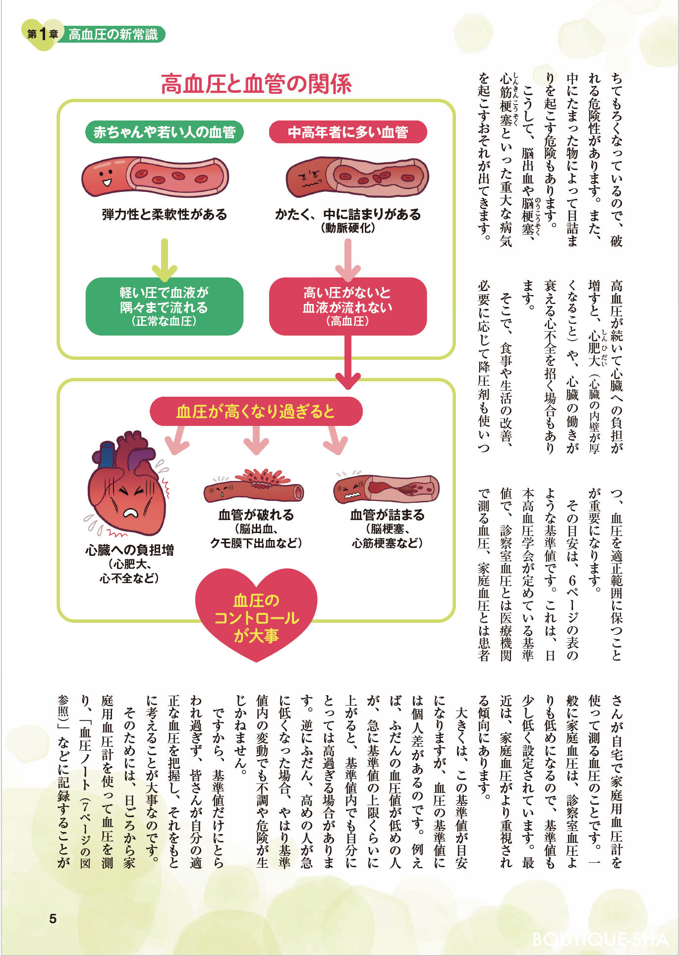 高血圧 食べて下げる最高の治し方 新装版 | 本の情報 | ブティック社