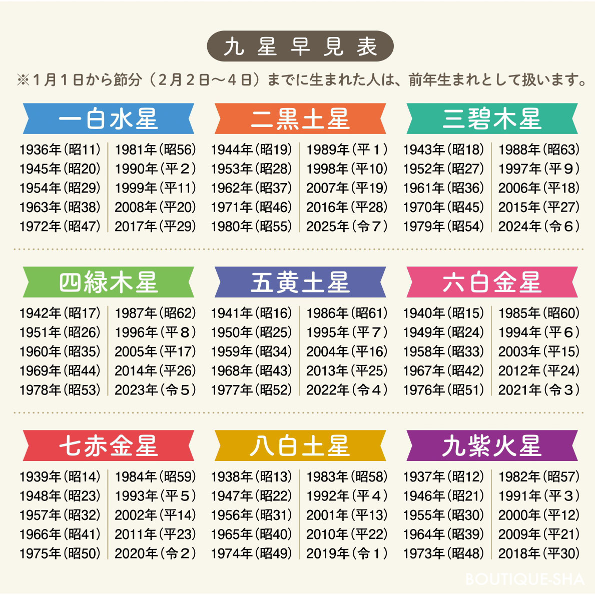 九星開運帖 2026年 六白金星 | 本の情報 | ブティック社
