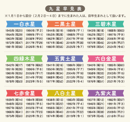 九星開運帖 2027年 二黒土星 | 本の情報 | ブティック社